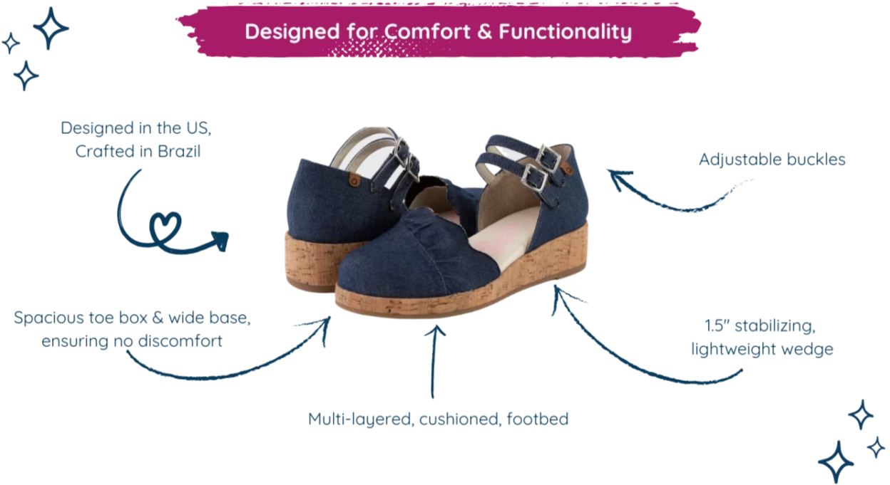 QUADSis Shoe Diagram